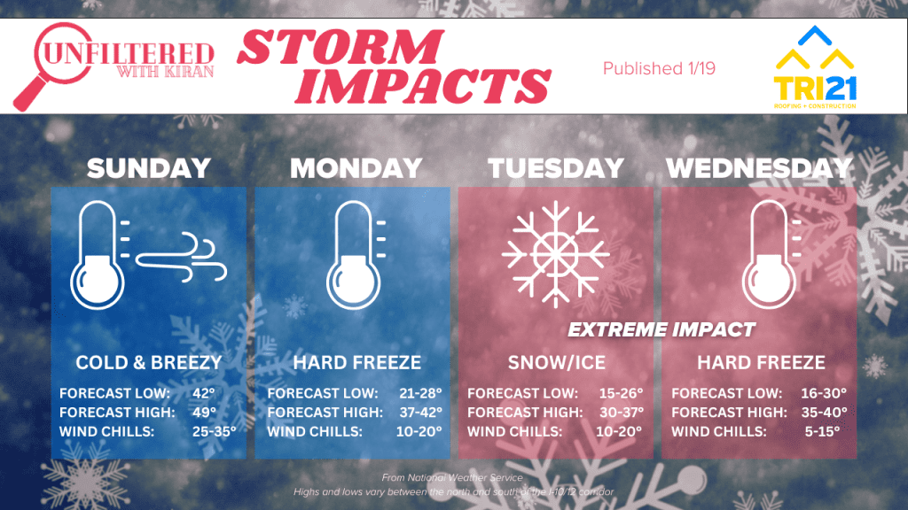 Protect your home and pipes from the impending frost