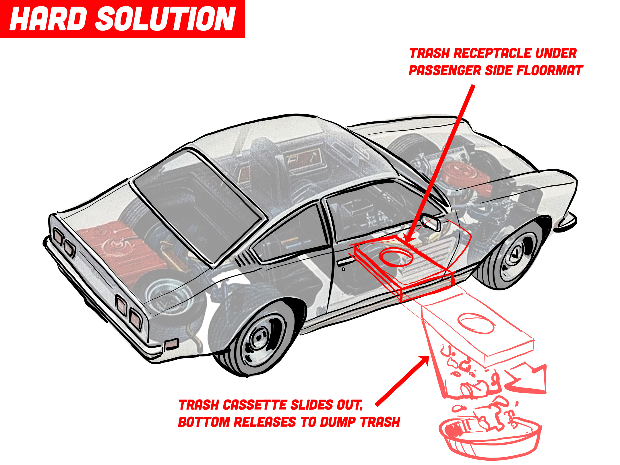 I just spoke to Nissan's Cupholder Guy and got all the hot dirt that it doesn't tell us with beverage credits insiders