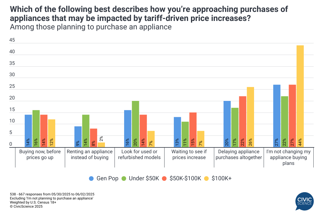 Cost -conscious device buyers take into account used and rental options in the midst of impending replacement and economic headwind
