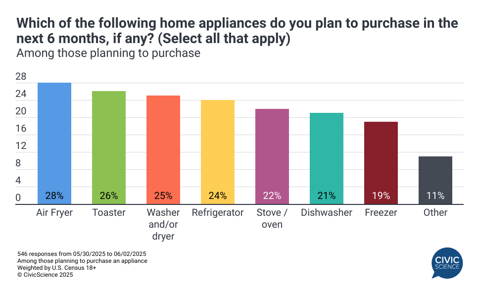 Cost -conscious device buyers take into account used and rental options in the midst of impending replacement and economic headwind
