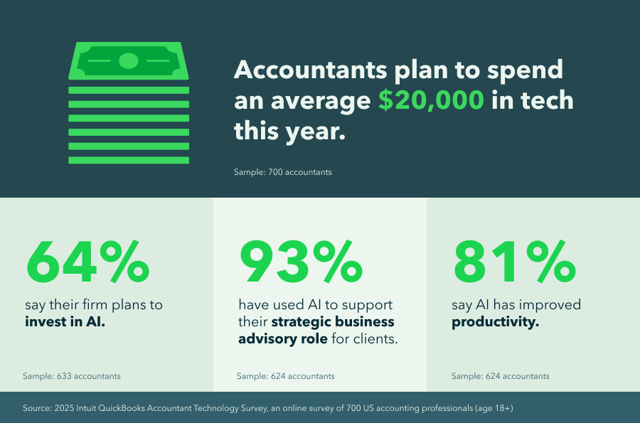 How AI and automation redefine accounting in 2025