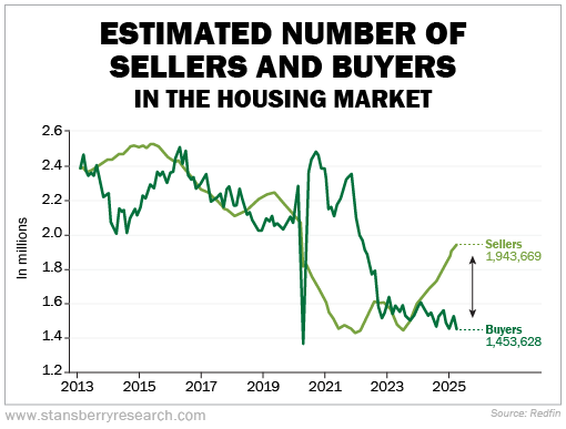 Lowe vs. Home Depot: Which housing stock is the better purchase? | Stock market trends