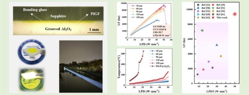 Multi-channel-thermal-conductive phosphorus-in-glass film with a record laser performance density threshold for laser lighting