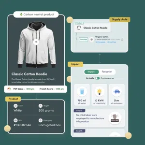 Environmentally friendly fashion tries to revolutionize the textile industry. Photo: Basically green metrics Latam.