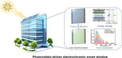 Photovoltaic powered electrochromic smart windows for net zero energy buildings