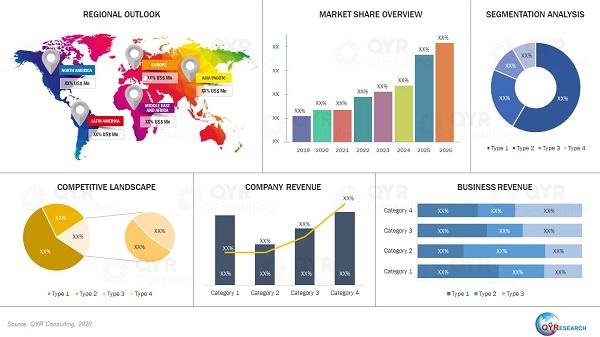 Outdoor Security Lighting Market