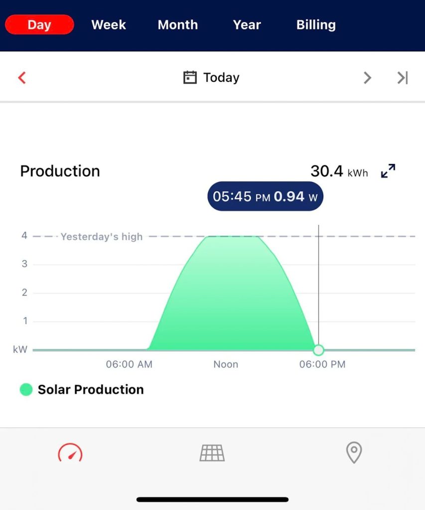 Redditors shared surprising, real-world data about residential solar energy